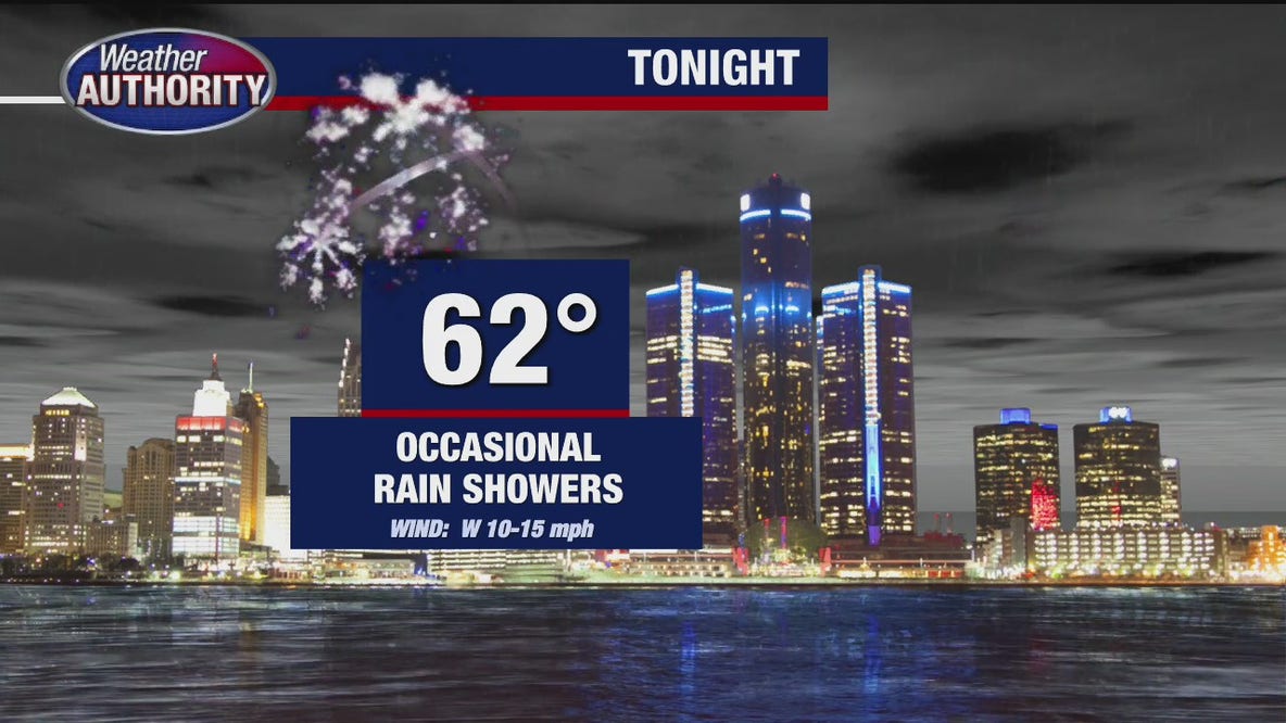 Some light rain at times for Detroit Fireworks